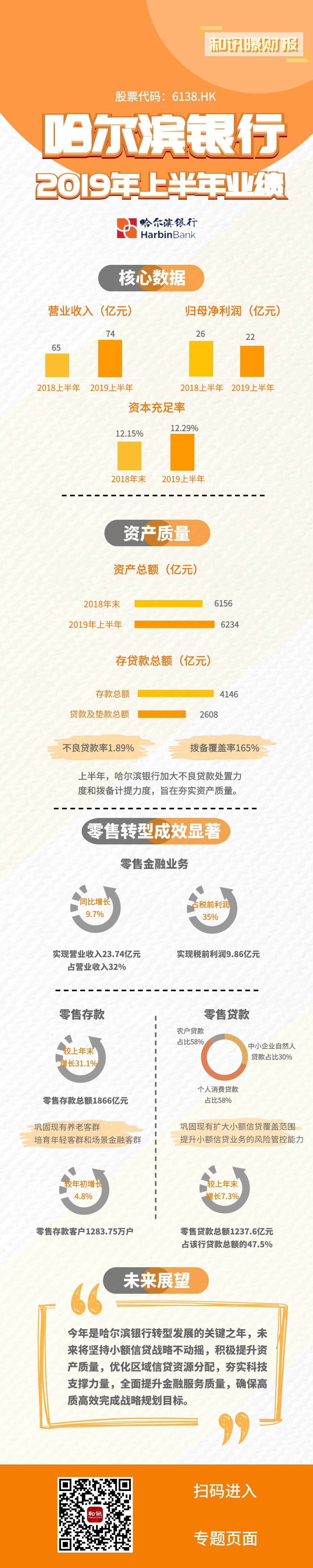 һ�D���������I�y��2019���ϰ���I(y��)����(b��o)��