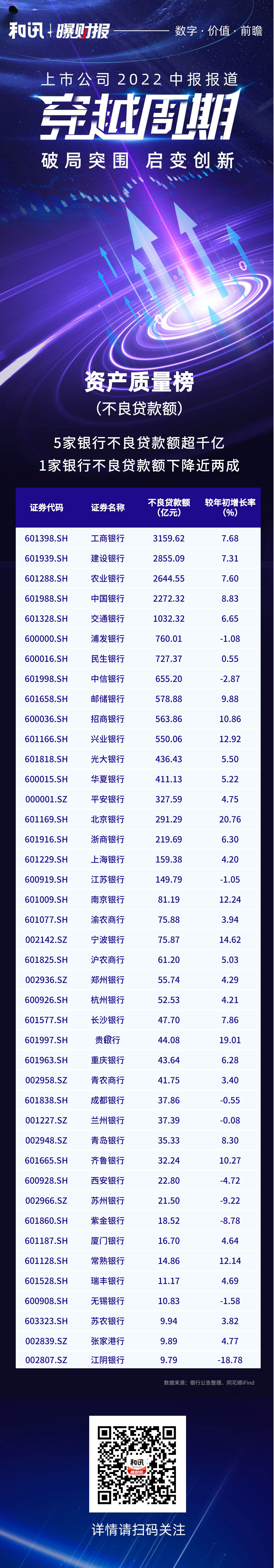 �����y��2022�������(b��o)�P(p��n)�c(di��n)ح5���y�в����J���~��ǧ�| 1���y���½����ɳ�