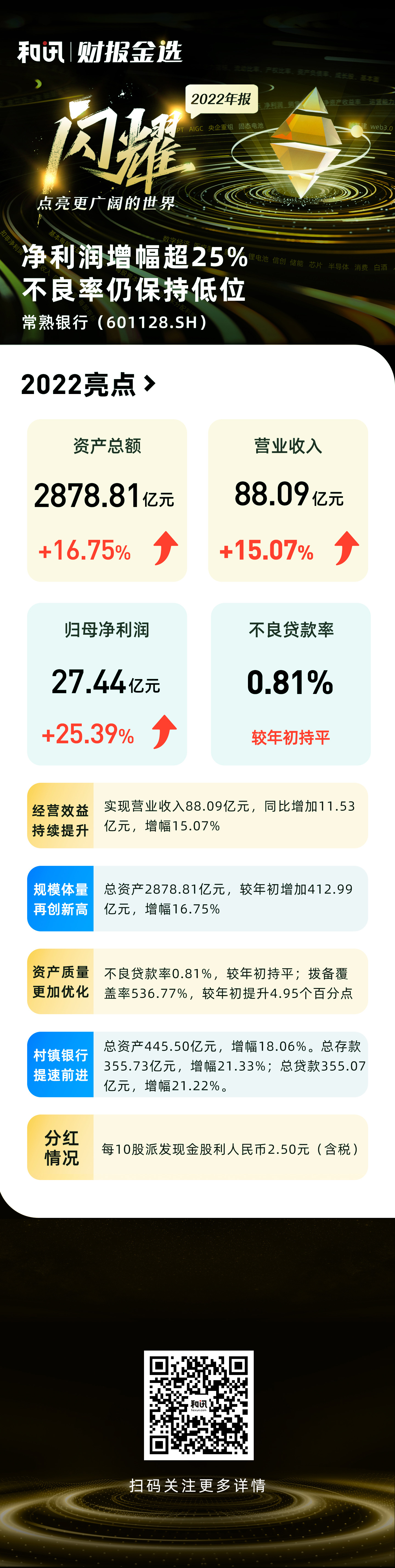 �D�ⳣ���y��2022��I(y��)��(j��)���c(di��n)حؔ(c��i)��(b��o)���x