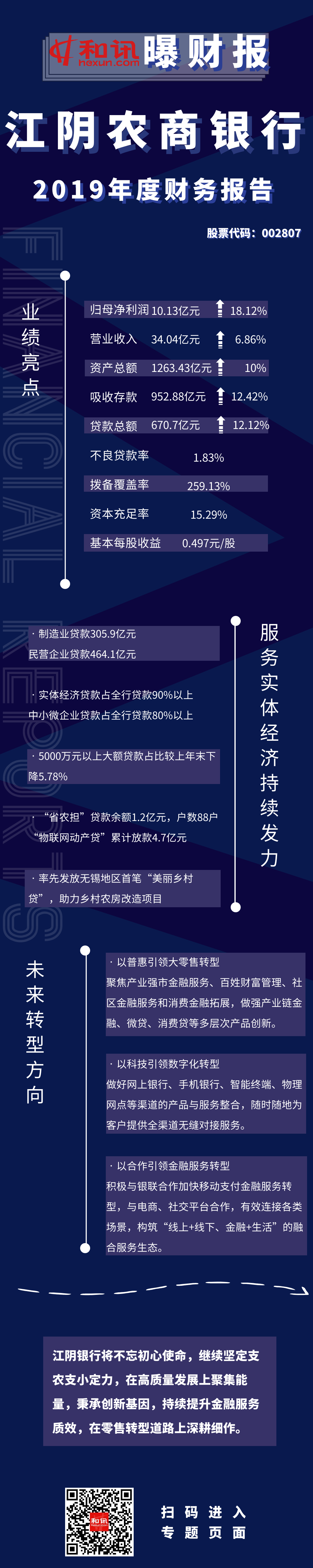 點擊看大圖 一圖看懂江陰銀行2019年年度報告